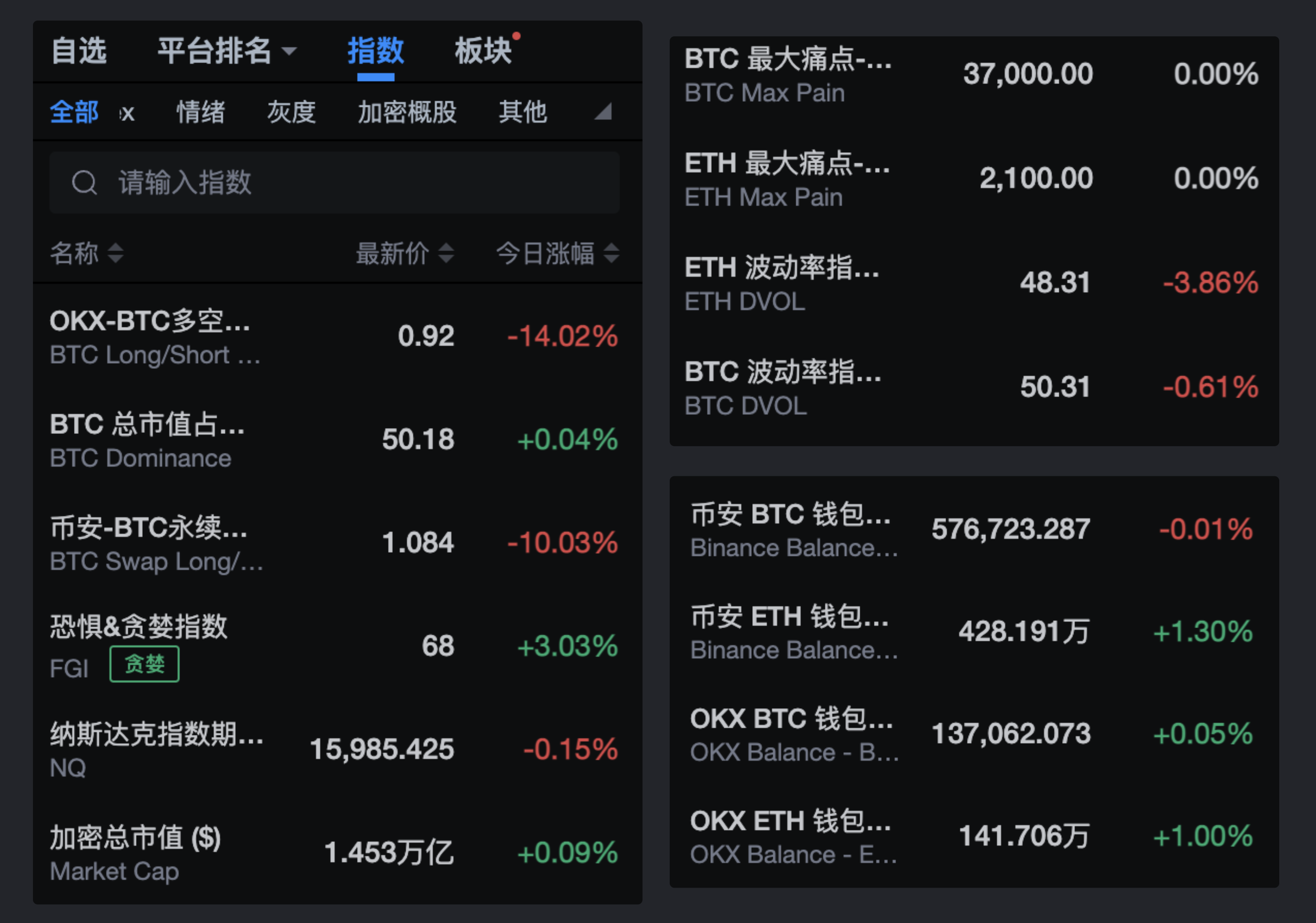 Index Dashboard