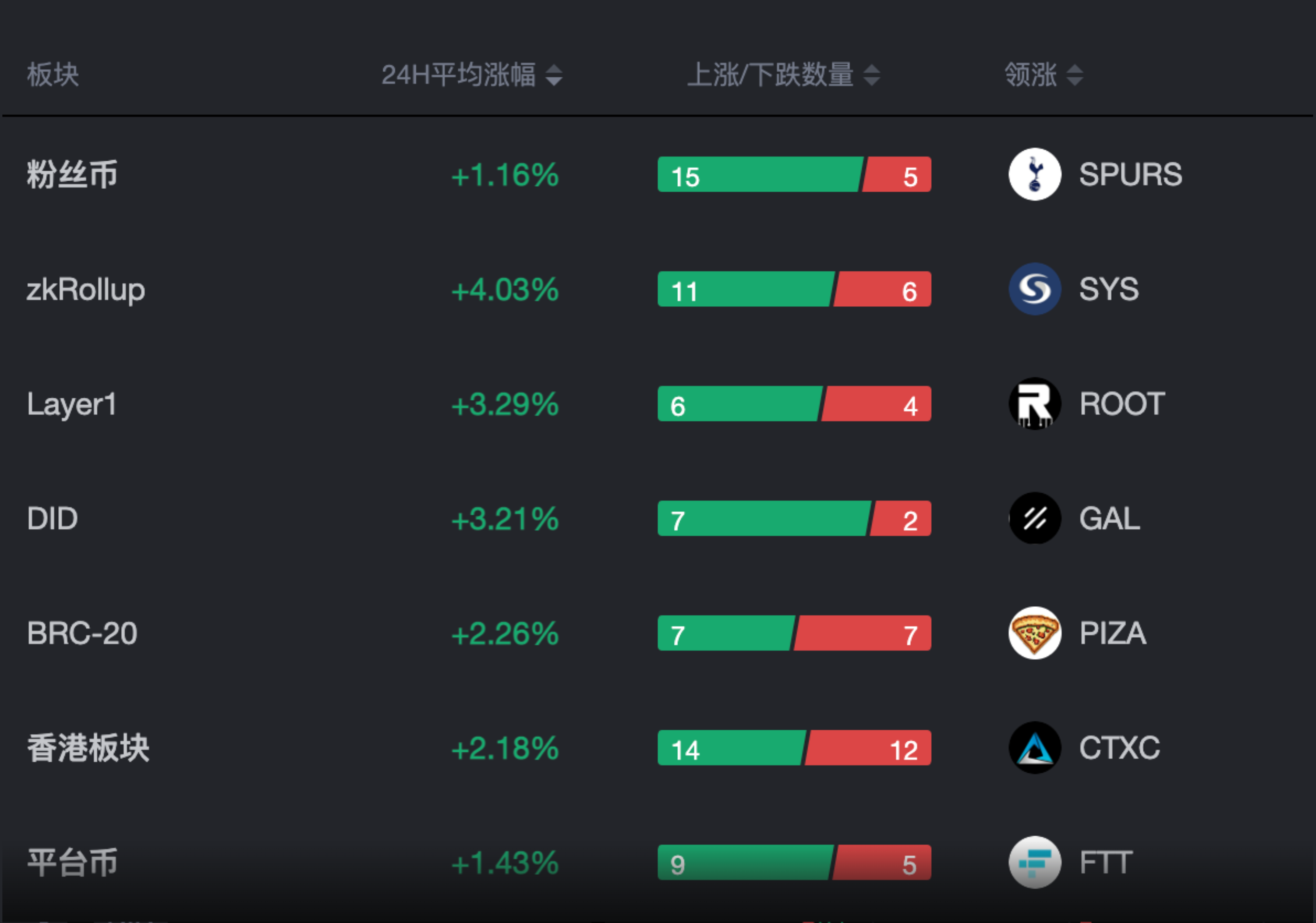 熱門板塊