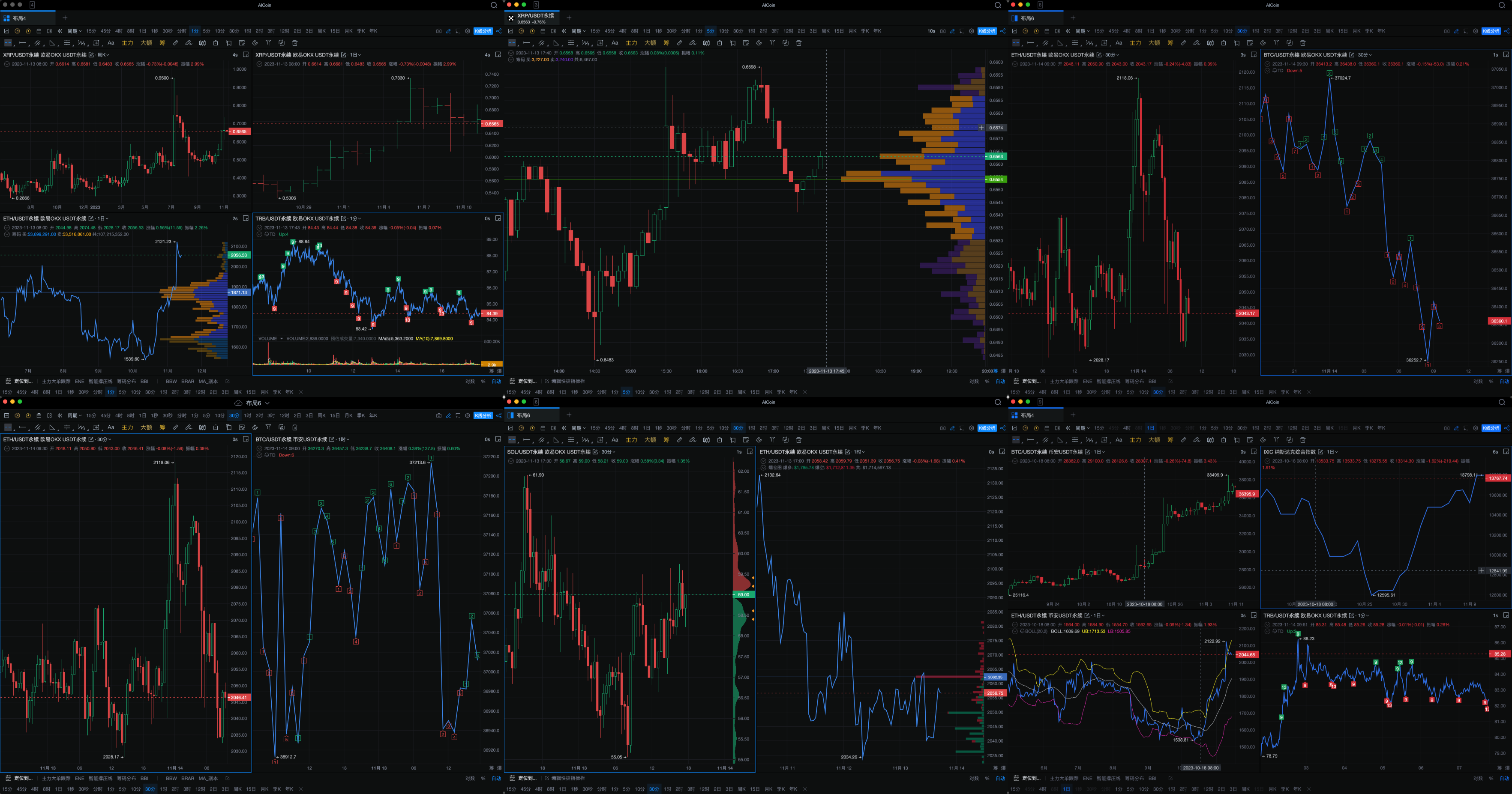 全景看盘,多显示器纵览全局
