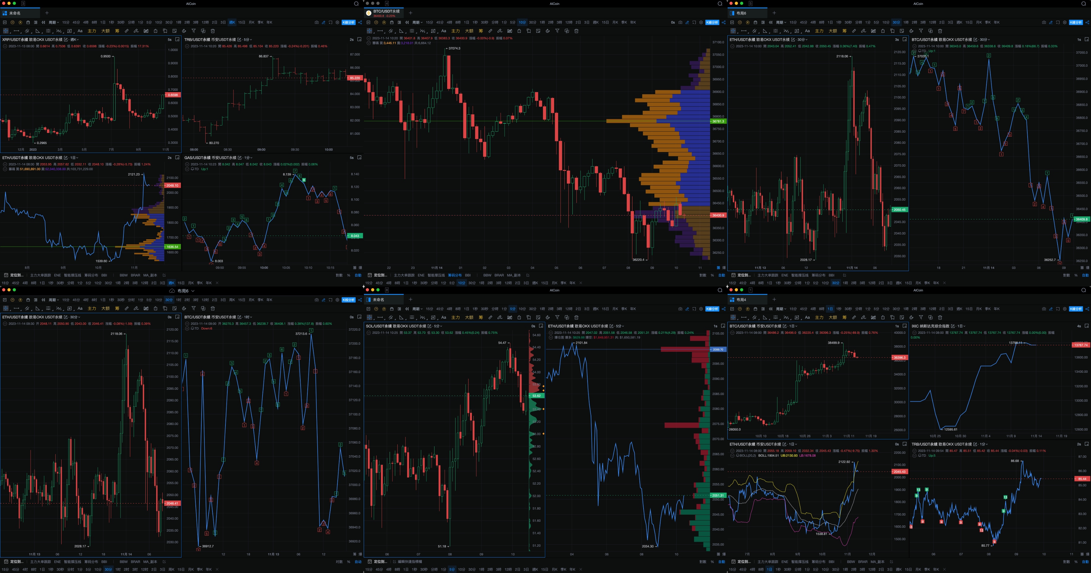 全景看盤,多重顯示器綜覽全域