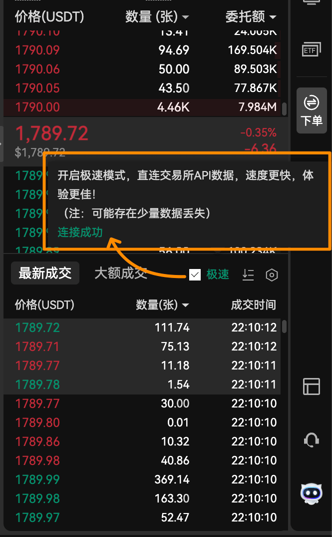 极速市场行情界面