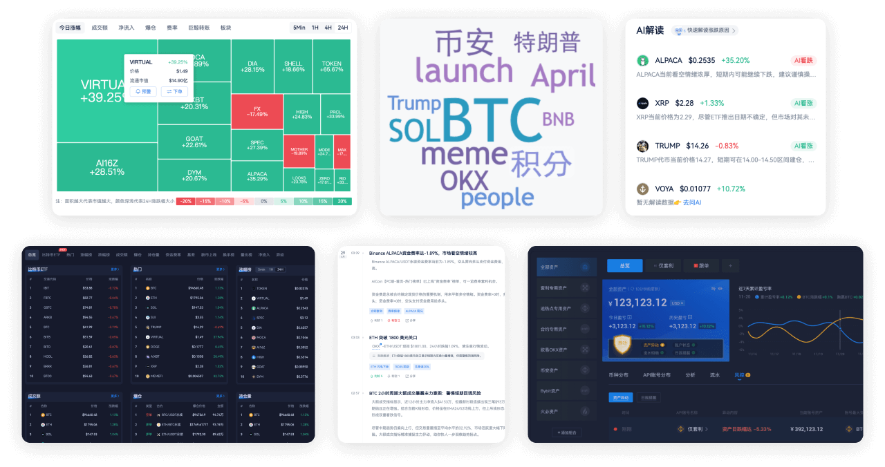 AiCoin特色功能