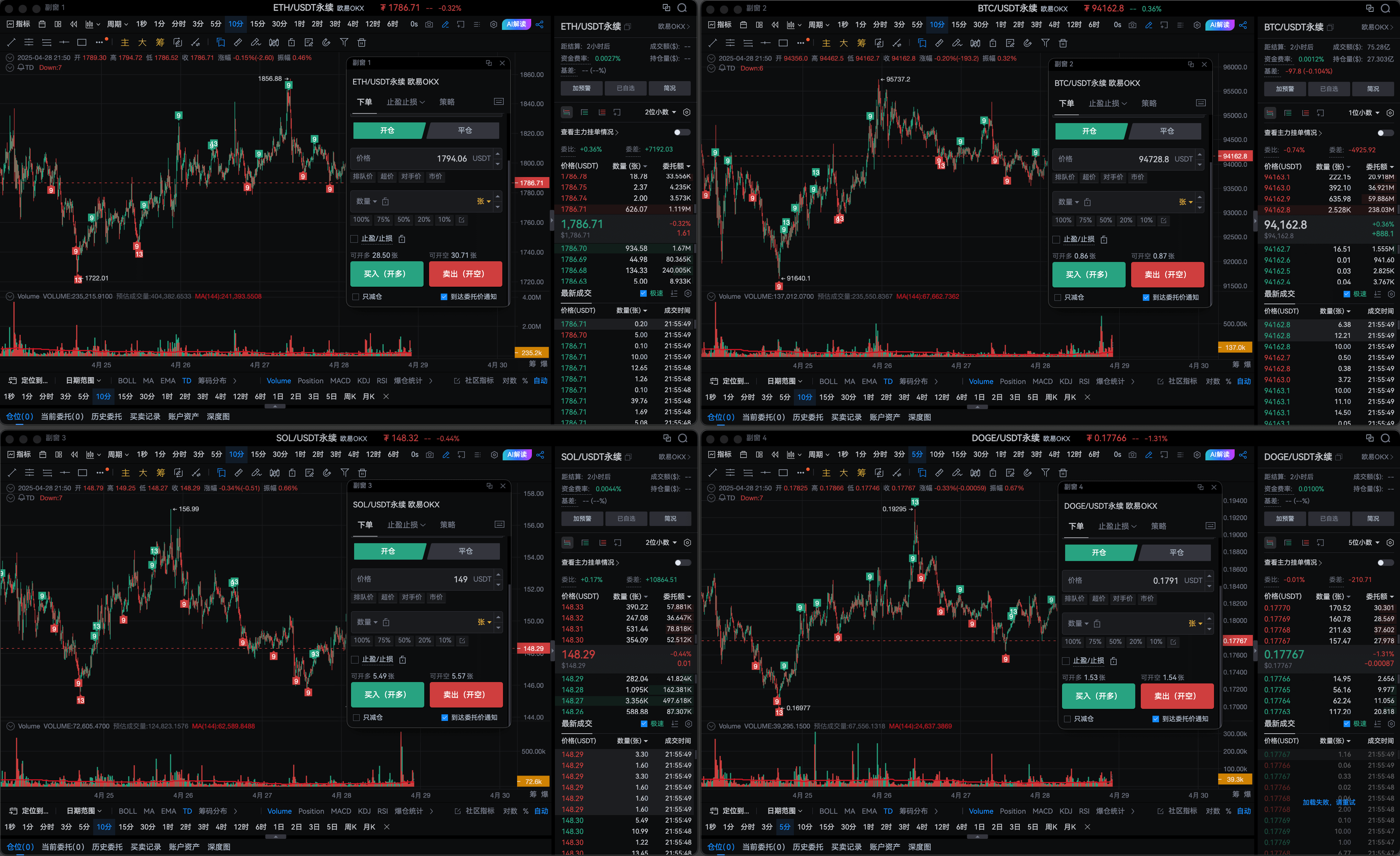 多窗口交易界面