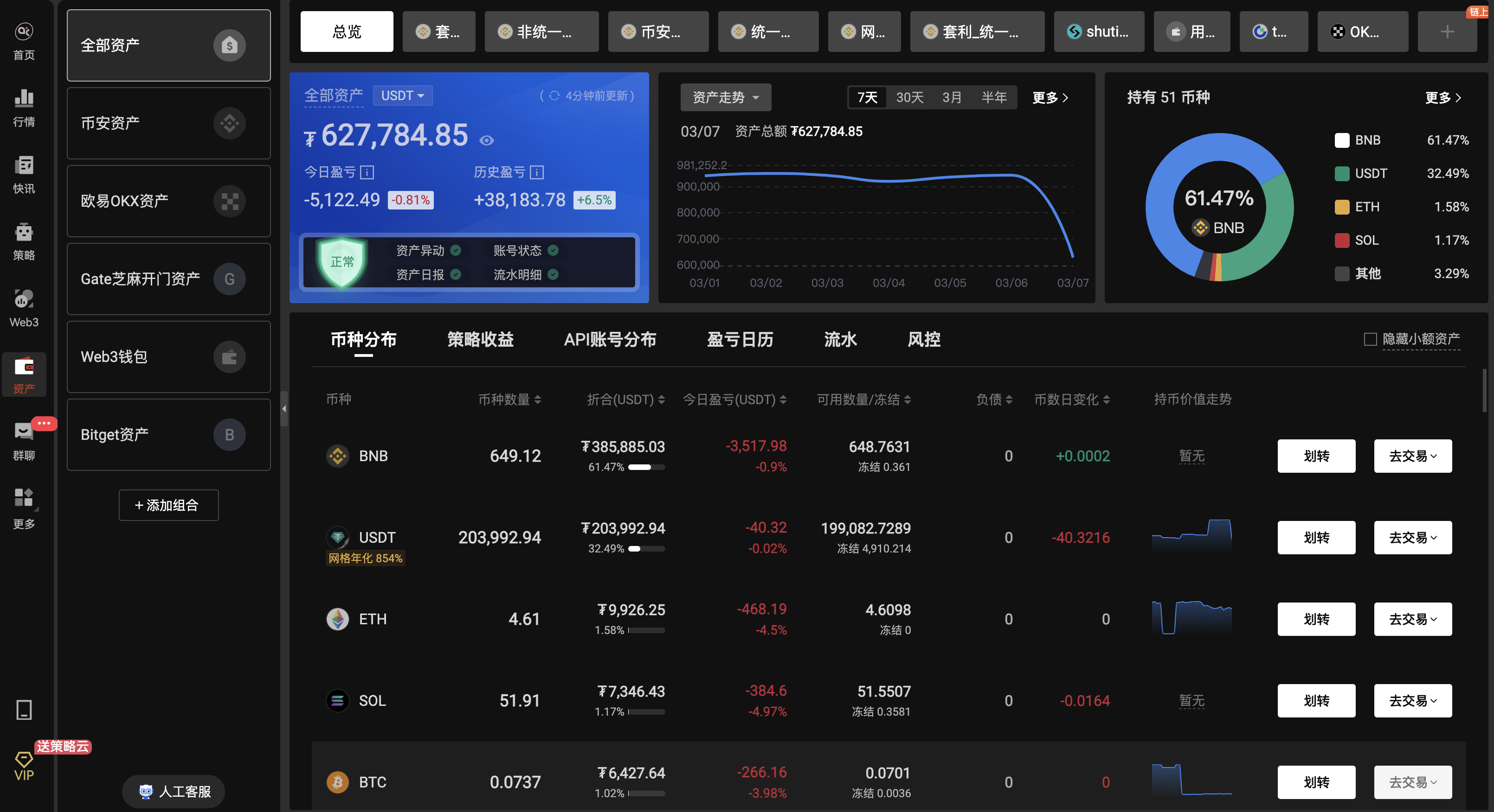 统一的资金管理和风险控制