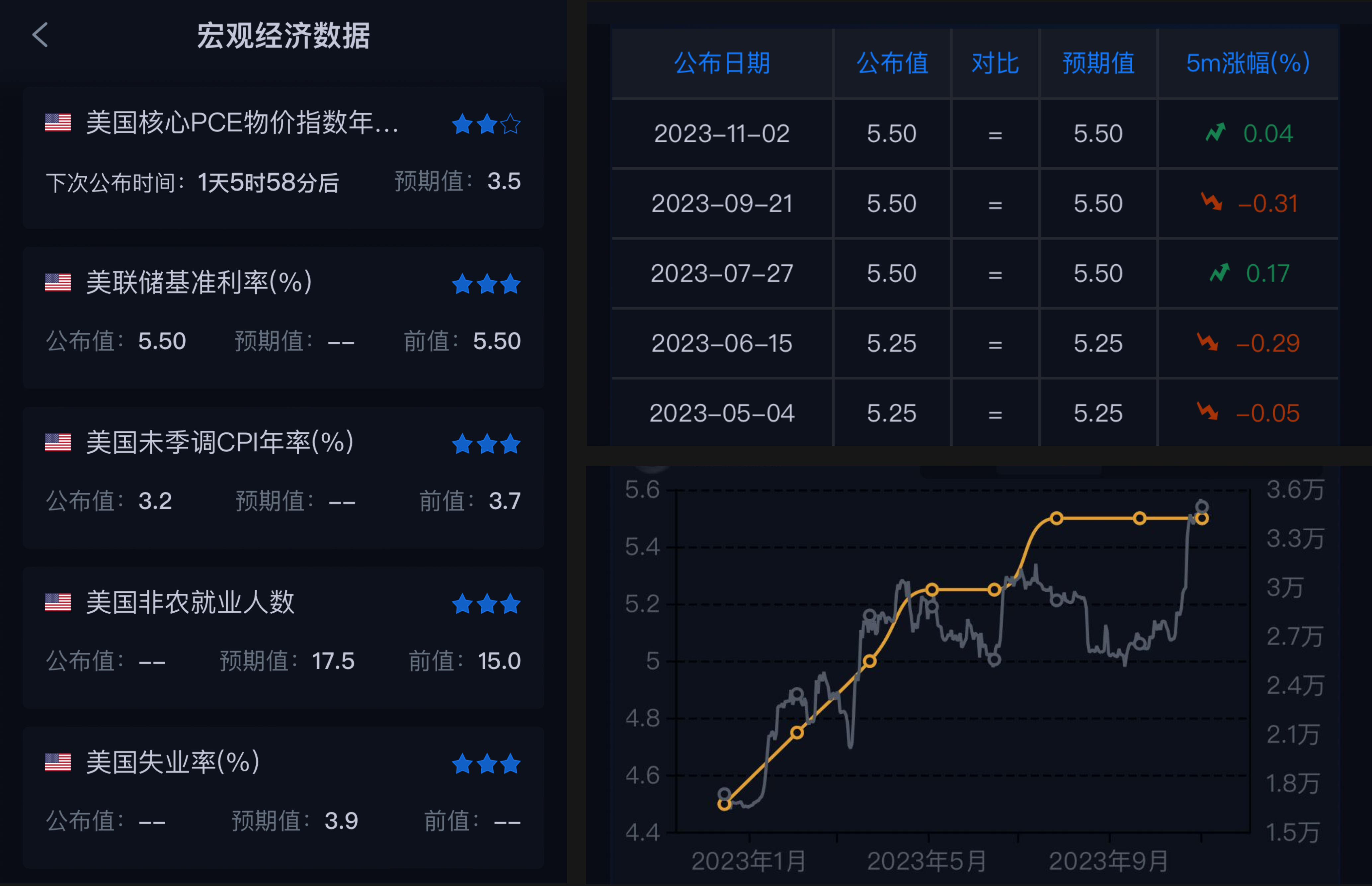 macro-data-chart