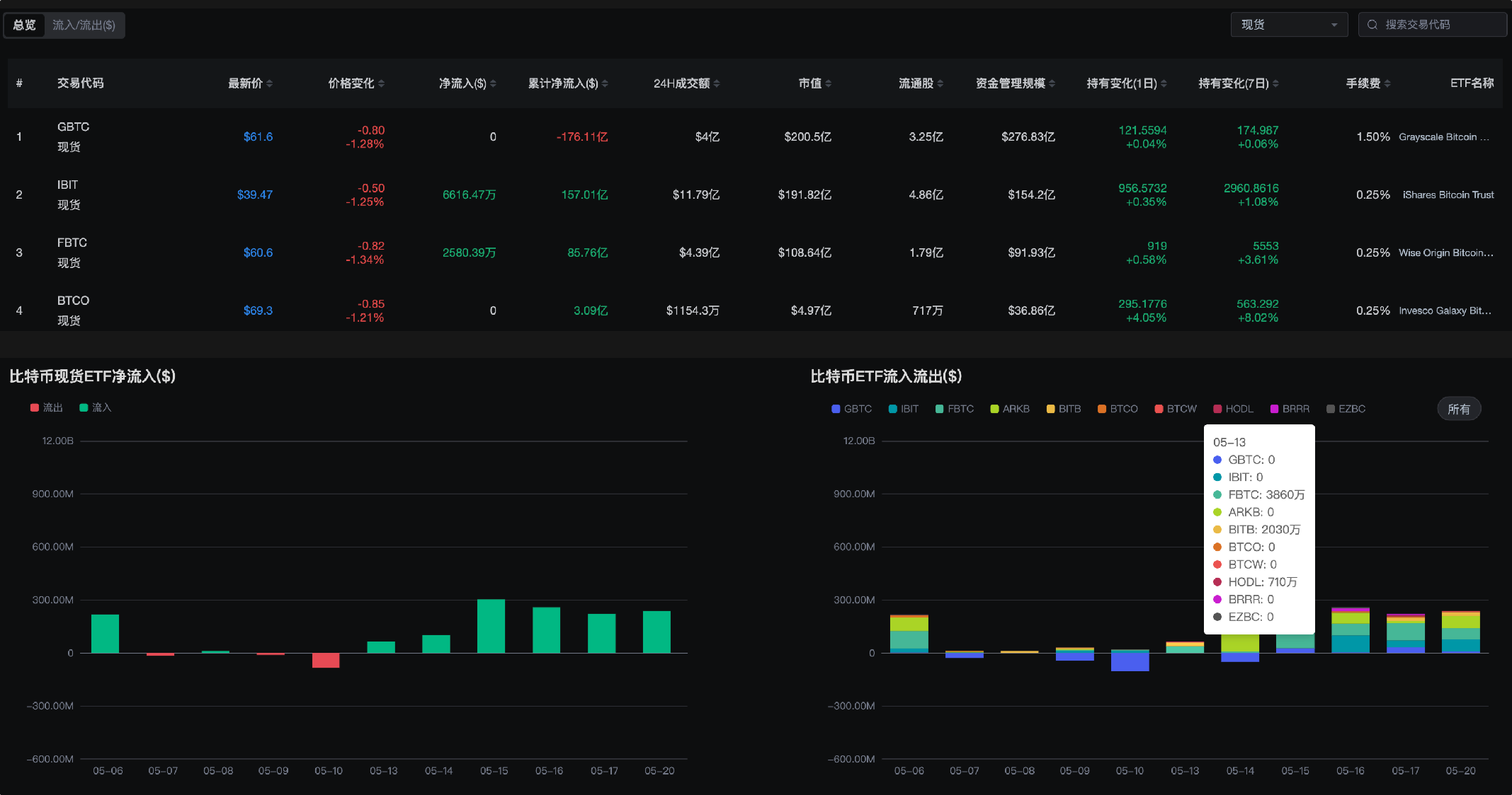 btc_reduction_chart